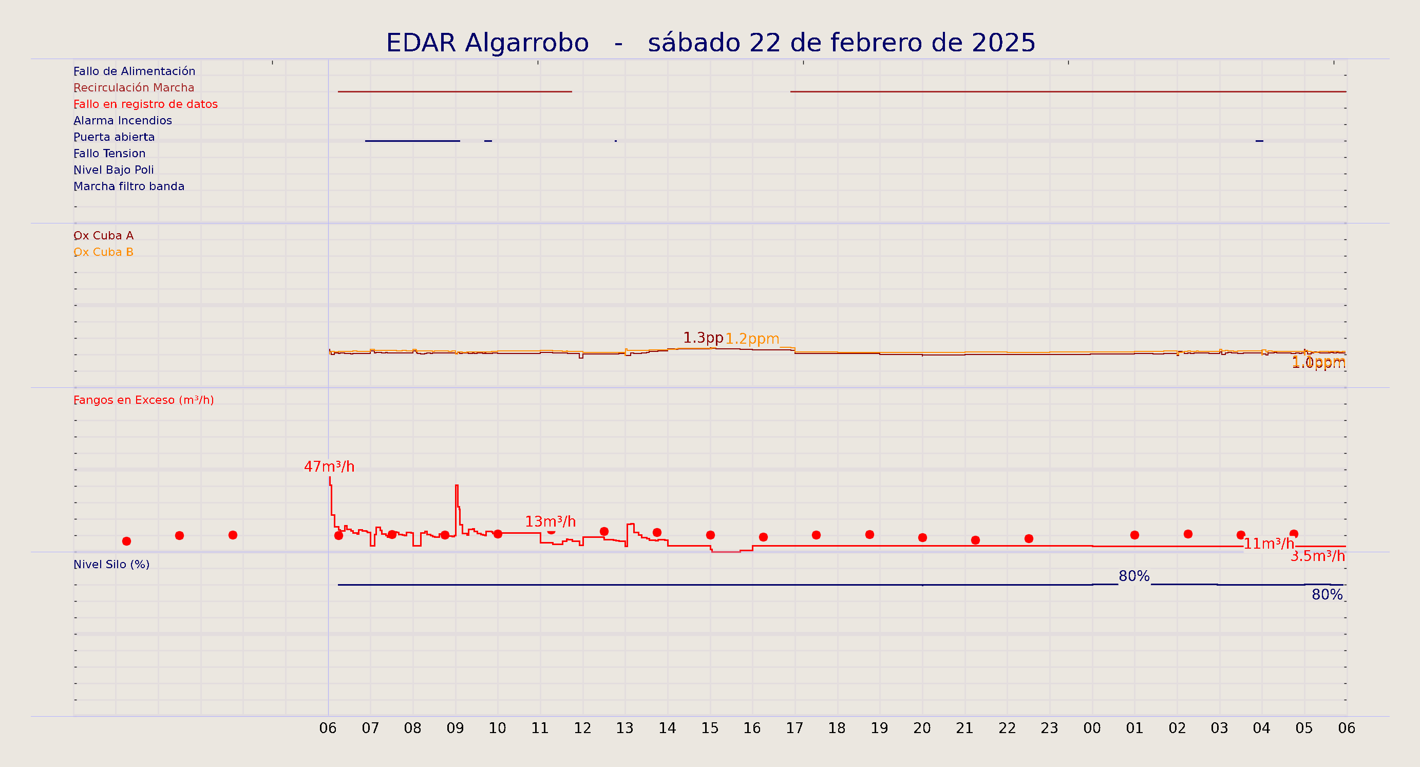 ../../imagenes/vid/2025/EDAR Algarrobo/2025-02-22 EDAR Algarrobo.png